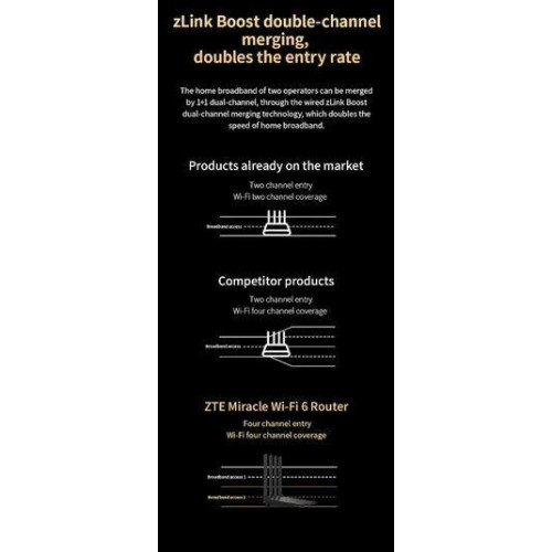 Router T3000 IDU-22629407