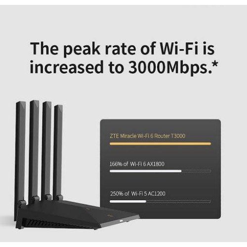 Router T3000 IDU-22629409