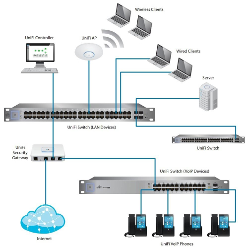Przełącznik UniFi Switch 48x1GbE 4xSFP USW-48-23034404