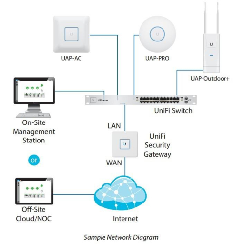 Przełącznik UniFi Switch 48x1GbE 4xSFP USW-48-23034405