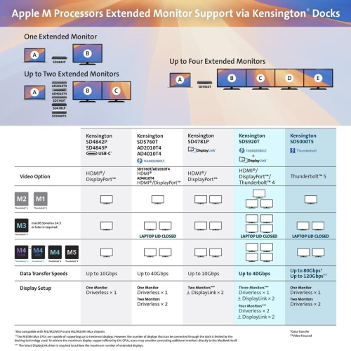 Kensington Stacja dokująca SD5000T5 EQ Thunderbolt 5 z potrójnym 4K i PD 140 W — Windows/macOS-23263303