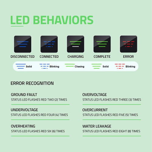 Ładowarka do samochodu elektrycznego EV i hybryd | 11kW | 400V | CEE 16A | Wi-Fi | LCD | 5m-23284815
