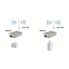 Antena LevelOne dookólna/IP65 5/8dBi 2,4/5GHz-23389004
