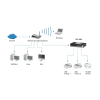 Serwer druku LevelOne 2xUSB 1xRównoległy-23389309