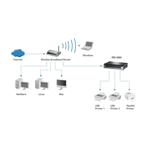 Serwer druku LevelOne 2xUSB 1xRównoległy-23389309