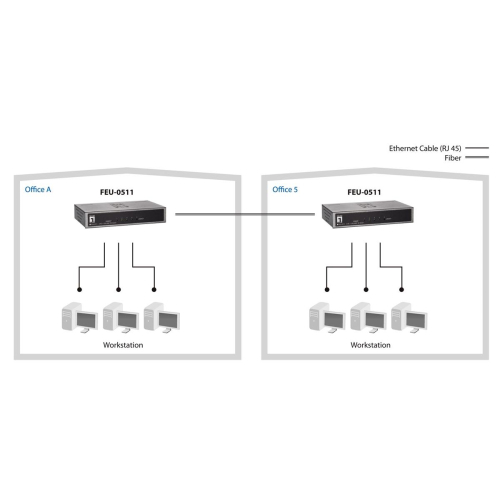 Przełącznik LevelOne FE 5-portowy 1xSC MM 100Mbps-23390047
