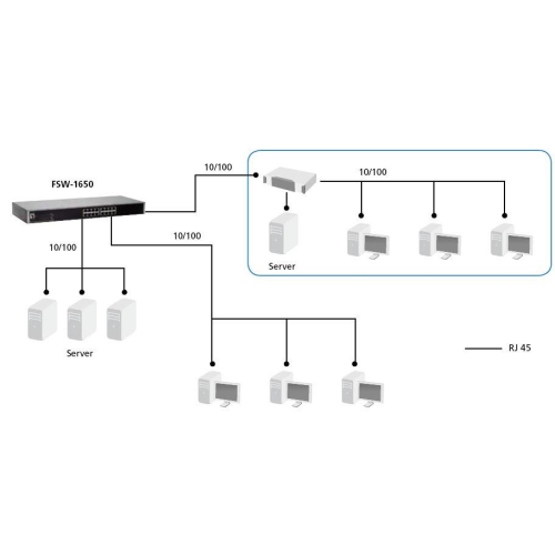LevelOne FSW-1650 przełącznik sieciowy Nie zarządzany Fast Ethernet (10/100) Szary-23390074