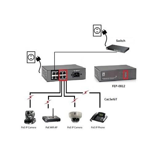 Przełącznik LevelOne FE PoE+ 8-portowy 65W 100Mbps-23390129
