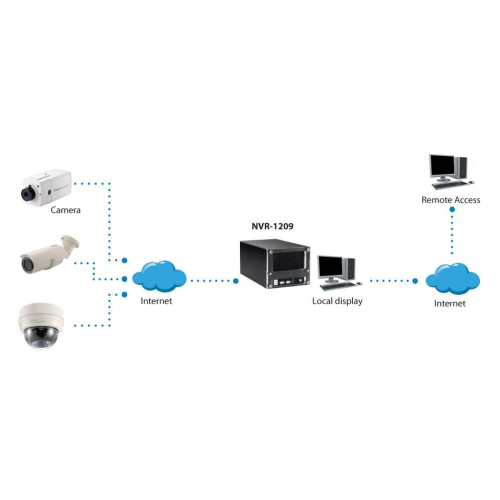 LevelOne NVR-1209 Sieciowy Rejestrator Wideo (NVR) Czarny-23451318