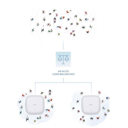 Punkt dostępowy D-Link DAP-X3060 Nuclias Connect WiFi 6 AX3000-23456290
