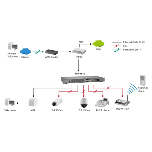 LevelOne FEP-1612 przełącznik sieciowy Nie zarządzany Fast Ethernet (10/100) Obsługa PoE Szary-23458473