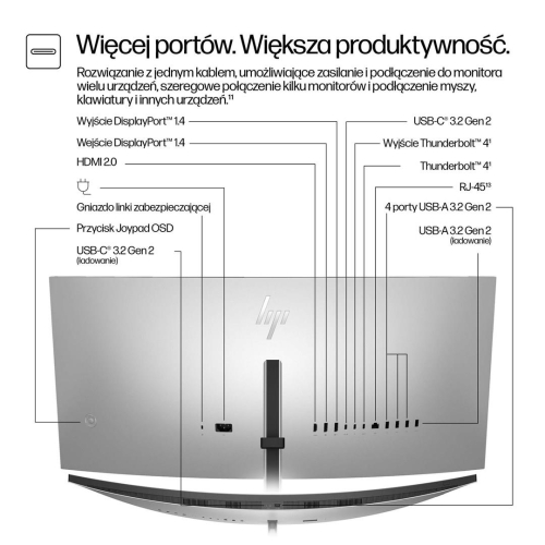 Monitor HP LED 34” S7 Pro 734pm (8K157UT) Curved IPS 120Hz WQHD Kamera RJ-45 ThunderBolt 4-23622005
