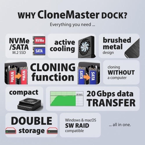 ADSA-M2C22 Stacja dokująca USB4 dla 2x M.2 NVMe SSD z funkcją klonowania dysków bez komputera, z wentylatorem chłodz