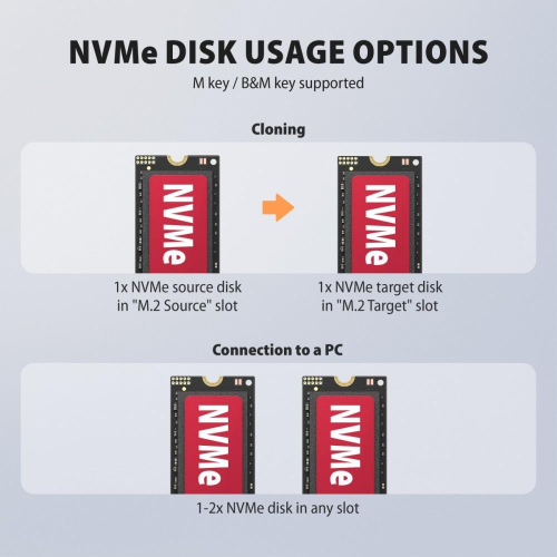 ADSA-M2C22 Stacja dokująca USB4 dla 2x M.2 NVMe SSD z funkcją klonowania dysków bez komputera, z wentylatorem chłodz