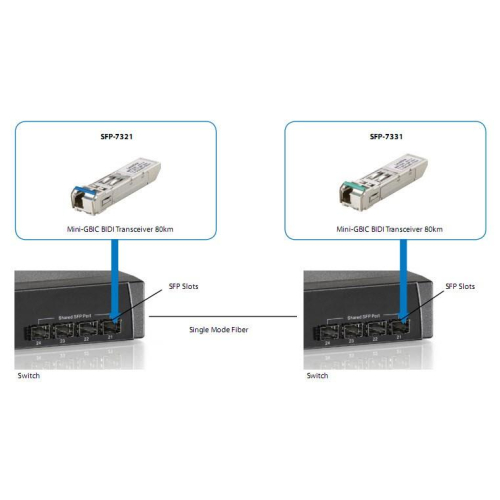 LevelOne SFP-7331 moduł przekaźników sieciowych Swiatłowód 155 Mbit/s-25153416