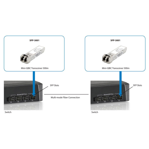 LevelOne SFP-3001 moduł przekaźników sieciowych Swiatłowód 1250 Mbit/s 850 nm-25153421