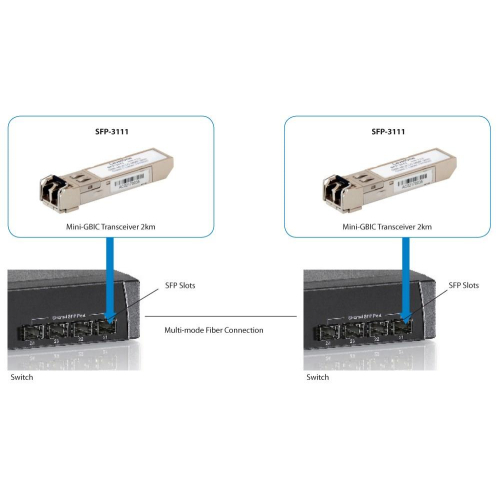 LevelOne SFP-3111 moduł przekaźników sieciowych Swiatłowód 1250 Mbit/s 1310 nm-25153445