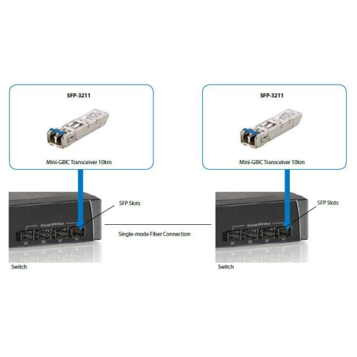 LevelOne SFP-3211 moduł przekaźników sieciowych Swiatłowód 1250 Mbit/s 1310 nm-25153460