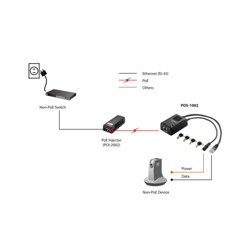LevelOne POS-1002 rozgałęziacz sieciowy Obsługa PoE Czarny-25175991