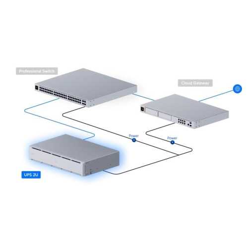 Zasilacz awaryjny UPS UniFi UPS 2U UPS Rack 2U UPS-2U 1,5 kVA-25496317