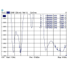 DeLOCK 88899 antena Antena dookólna RP-SMA 7 dBi-25581561