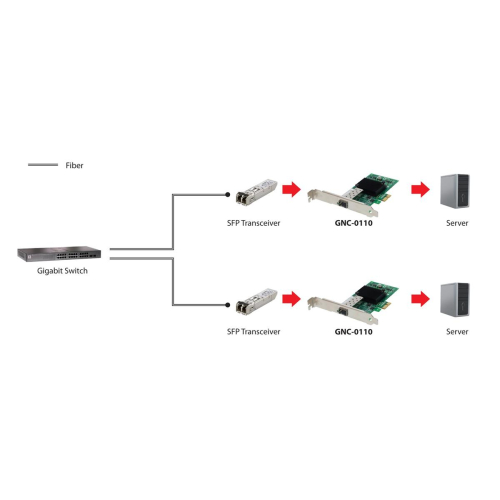 LevelOne GNC-0110 karta sieciowa Wewnętrzny Włókno 1000 Mbit/s-25657068