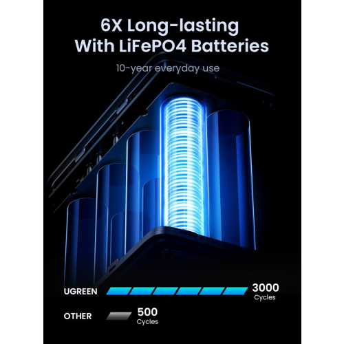 Ugreen Nexode Power Bank 48000 mAh Lit Szary-25657841