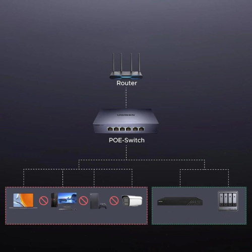 Switch Ugreen przełącznik ethernet 6-Portowy 1Gb/s z PoE - szary-25731004