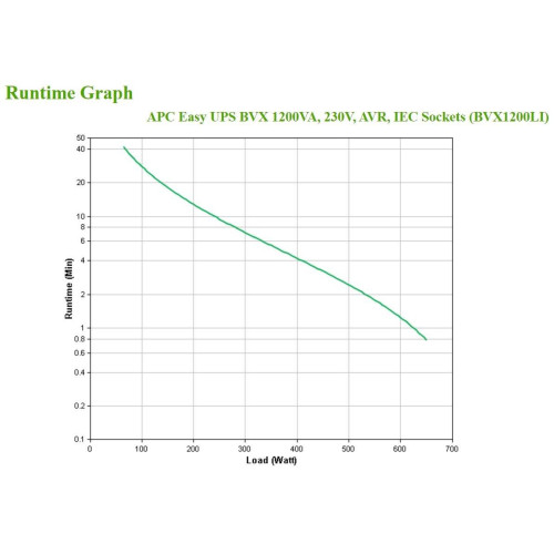 Zasilacz UPS APC BVX1200LI-3609768