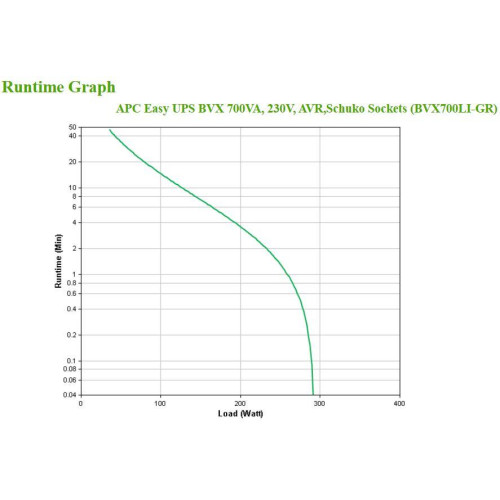 Zasilacz UPS APC BVX700LI-GR-3724749