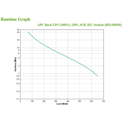 Zasilacz UPS APC BX1200MI-3724754