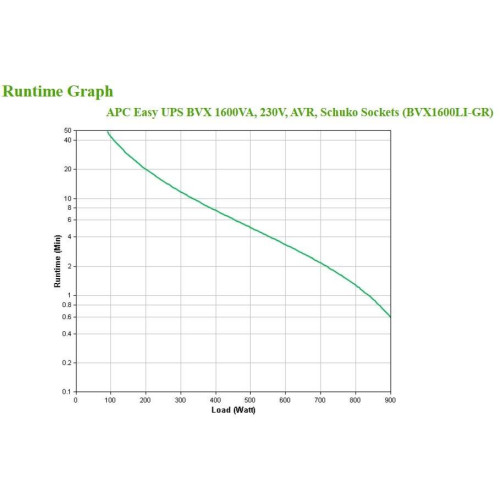 Zasilacz UPS APC BVX1600LI-GR-3745477