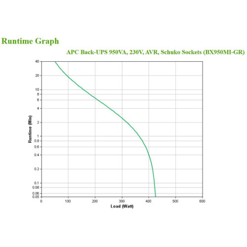 Zasilacz UPS APC BX950MI-GR-3924796