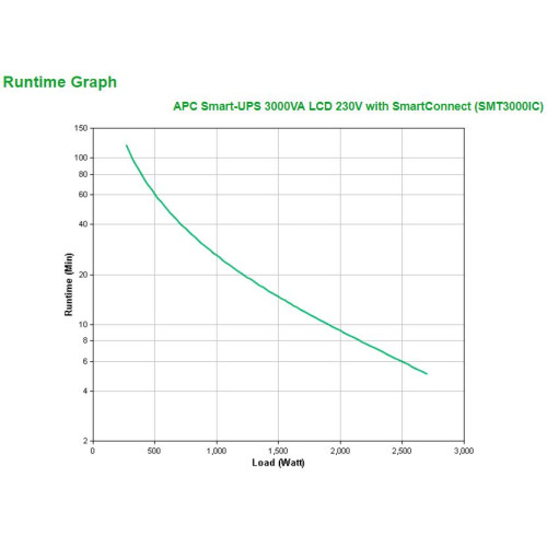 Zasilacz awaryjny UPS APC SMT3000IC (TWR; 3000VA)-4001552