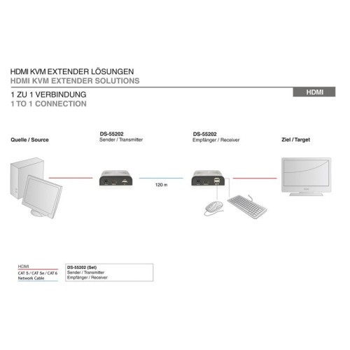 Przedłużacz/Extender KVM (HDMI+USB) do 120m po Cat.5e UTP lub IP, 1080p FHD 60Hz, audio (zestaw)-4419342