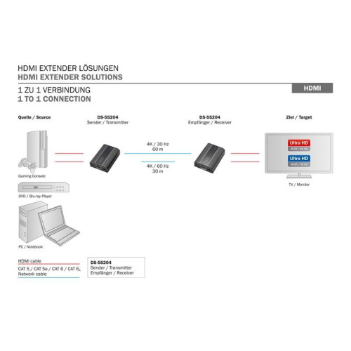 Przedłużacz/Extender HDMI do 30m/60m po skrętce Cat.6/7, 4K2K 60Hz UHD, HDCP 2.2, IR, audio (zestaw)-4420210