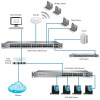 Przełącznik UniFi Switch 48x1GbE 4xSFP USW-48-POE-4433726