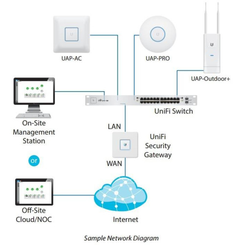 Przełącznik UniFi Switch 48x1GbE 4xSFP USW-48-POE-4433727
