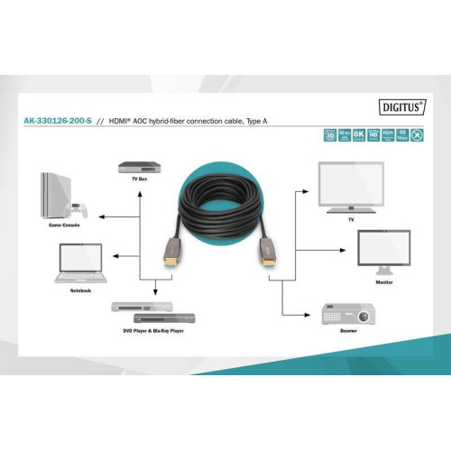 Kabel połączeniowy hybrydowy AOC HDMI 2.1 Ultra High Speed 8K/60Hz UHD HDMI A/HDMI A M/M 20m Czarny-4437508