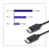 Kabel DisplayPort v1.2 męski | DisplayPort v1.2 męski | 4K | 1.5m -4445555