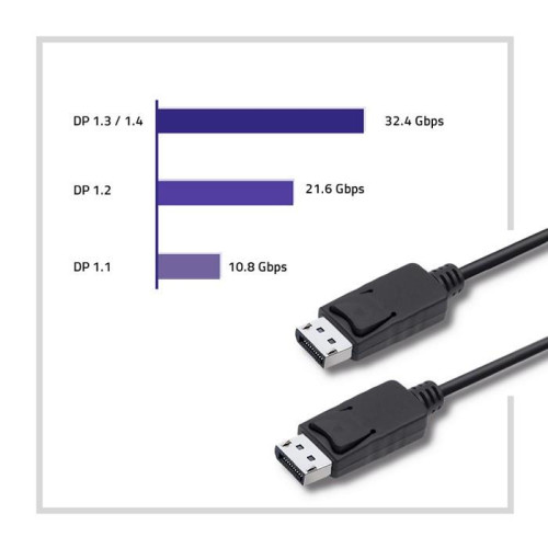 Kabel DisplayPort v1.2 męski | DisplayPort v1.2 męski | 4K | 2m -4445560