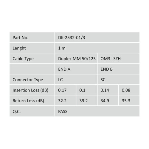 Patchcord światłowodowy FO LC-SC MM 50/125 OM3 duplex LSOH 1m-4452833