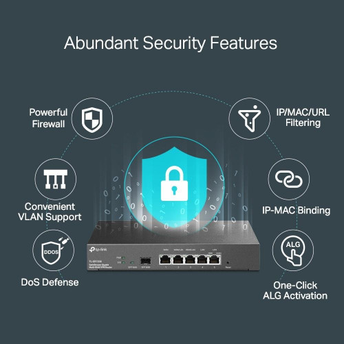Router ER7206 Gigabit Multi-WAN VPN-4481239