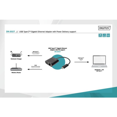 Karta sieciowa przewodowa USB 3.0 Typ C do RJ45 Gigabit Ethernet oraz 1xUSB Typ C z PD 2.0-4508643