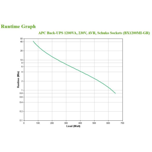 Zasilacz UPS APC BX1200MI-GR-4564582