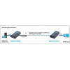 TECHLY EXTENDER SPLITTER HDMI PO SKRĘTCE OVER IP DO 120M 1080P IDATA EXTIP-373-5122802