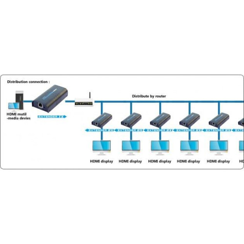 TECHLY EXTENDER SPLITTER HDMI PO SKRĘTCE OVER IP DO 120M 1080P IDATA EXTIP-373-5122800