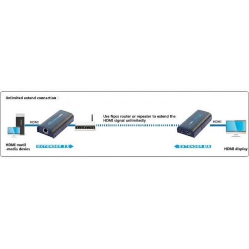 TECHLY EXTENDER SPLITTER HDMI PO SKRĘTCE OVER IP DO 120M 1080P IDATA EXTIP-373-5122802