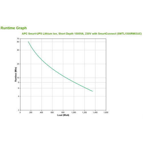 UPS APC SMTL1500RMI3UC-5626718