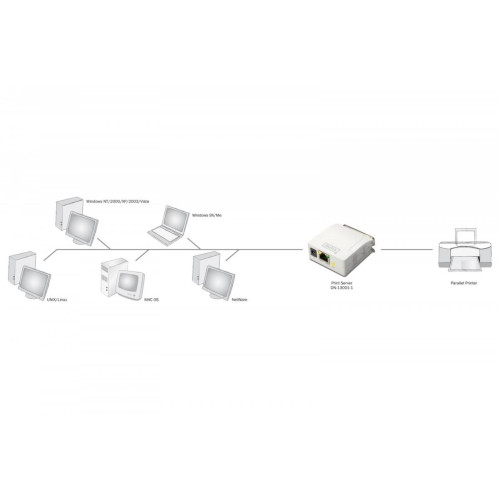 Serwer wydruku Fast Ethernet 1-port 1xLPT, 1xRJ-45-591054